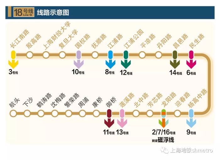 18号线杨浦沿线游玩攻略：星空体育app直播