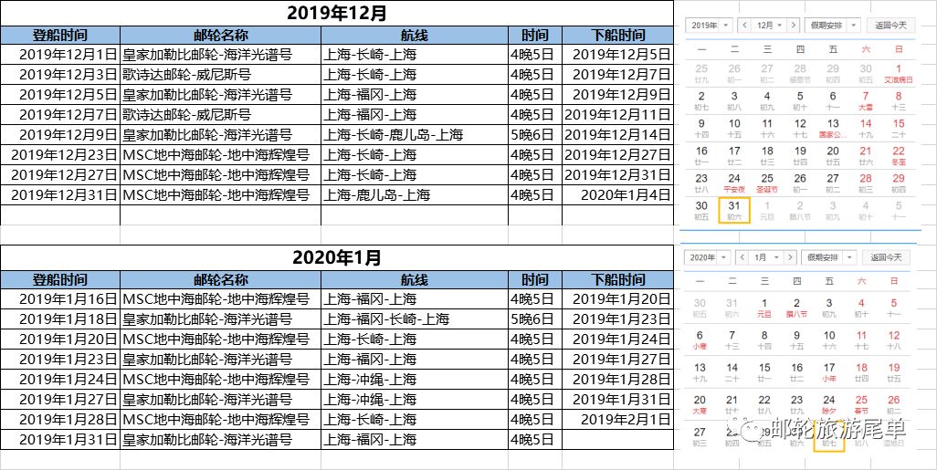 邮轮旅游上海码头往返航次 （更新至202